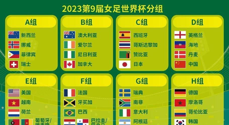 2023年女足世界杯赛程表格