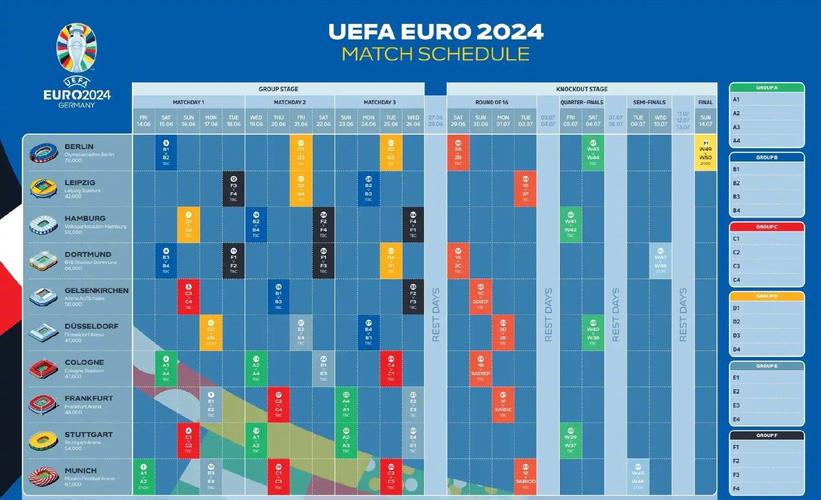 2024欧洲杯赛程举办地
