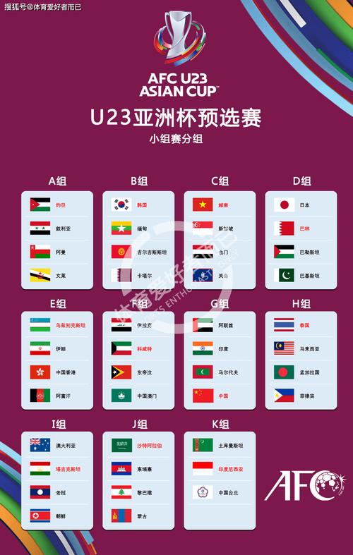 u22亚洲杯预选赛