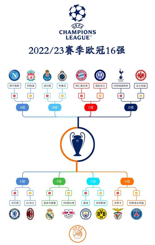 2023欧冠决赛时间地点的相关图片